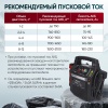 Пусковой аккумулятор iCarTool 44000 мАч, мин 12V 1100A/ 24V500A макс. 12V 2400/24V1100A